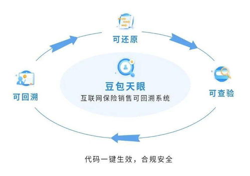 領(lǐng)跑保險(xiǎn)SaaS云服務(wù) 豆包網(wǎng)榮獲2020 InsurStar保險(xiǎn)科技成長25強(qiáng)