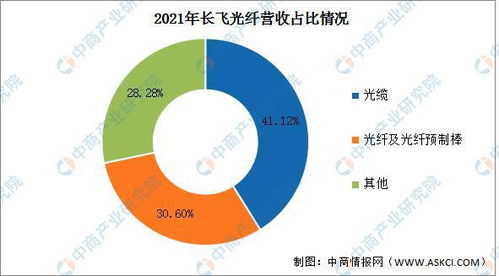 2022年中國(guó)光電子器件行業(yè)市場(chǎng)前景及投資研究報(bào)告